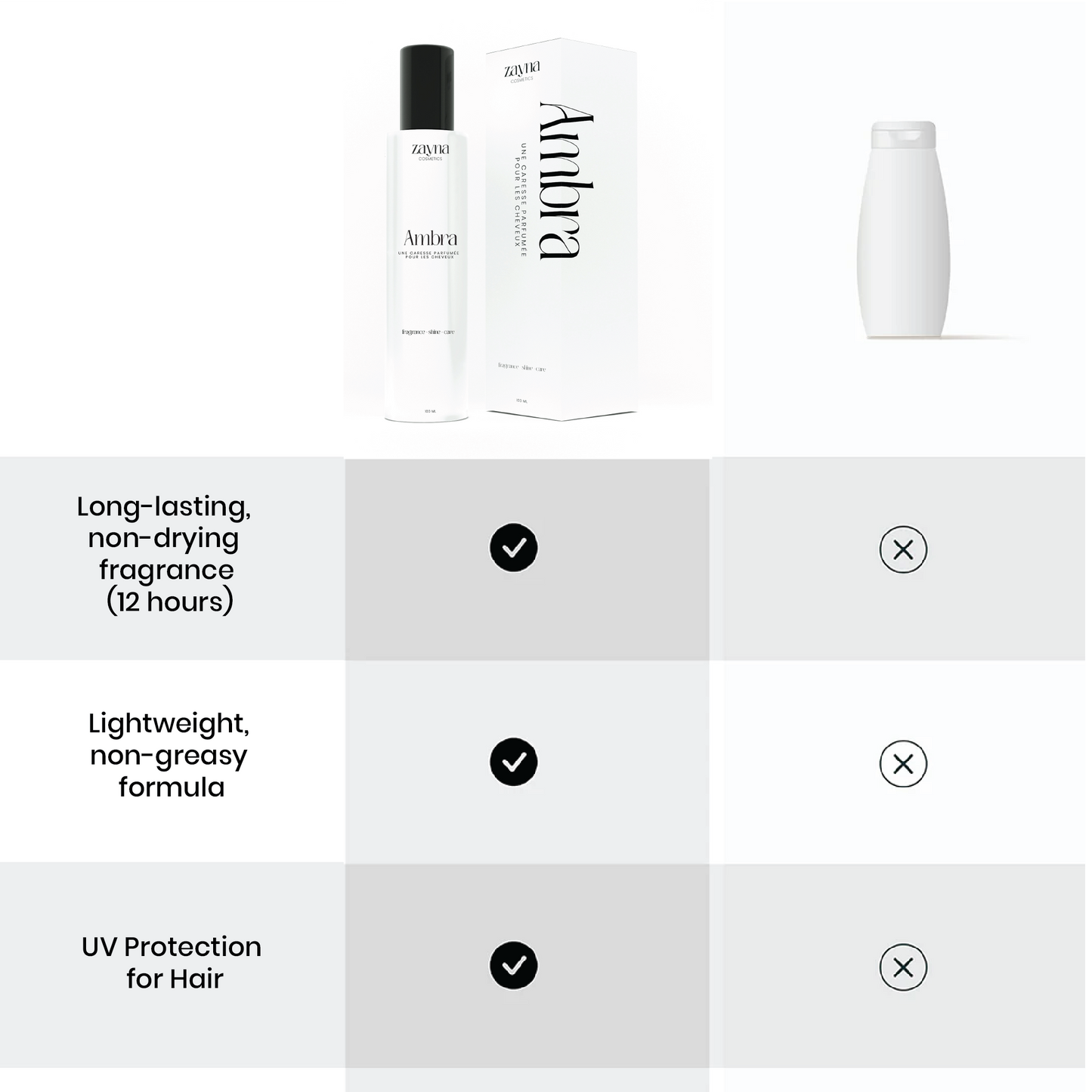 ZAYNA™ Hair Perfume – Ambra